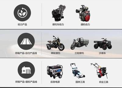 無極機車首屆文化藝術節(jié)特別報道!